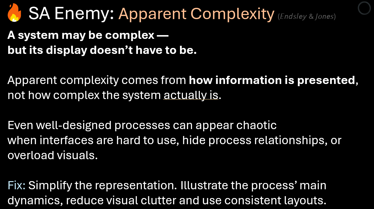 SA Enemy: Apparent Complexity card
