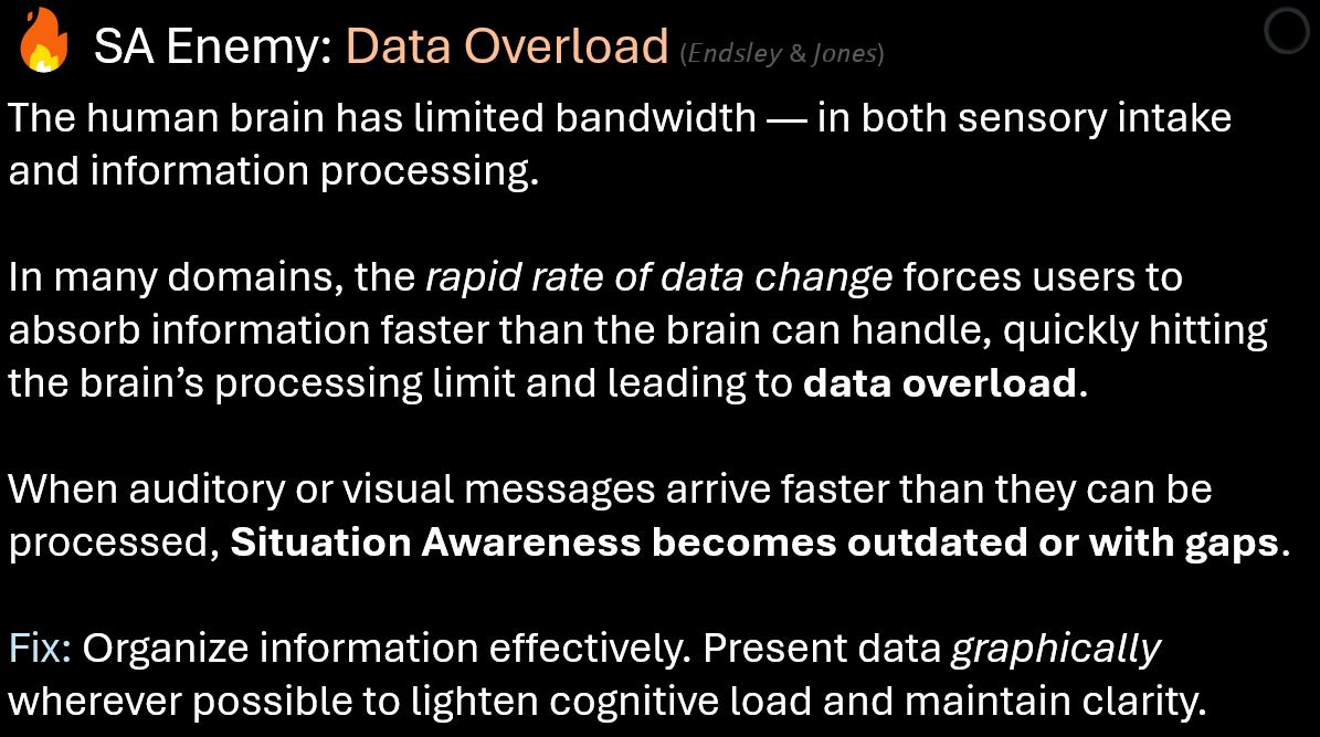 SA Enemy: Data Overload card