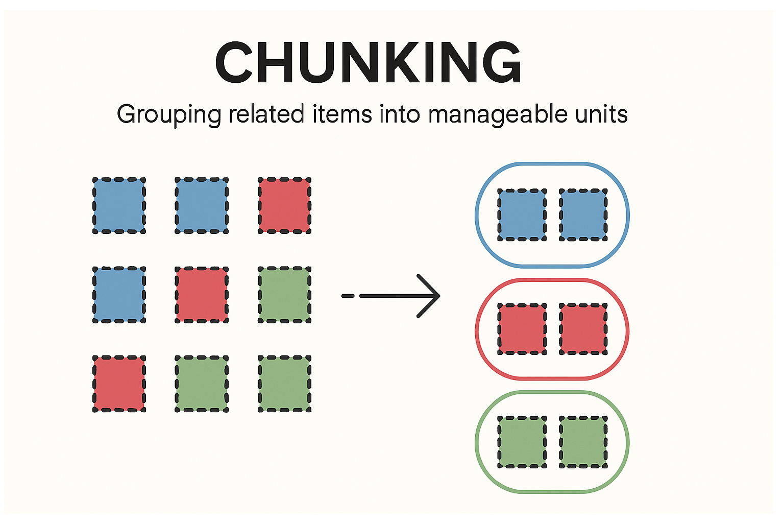 Chunking Infographic