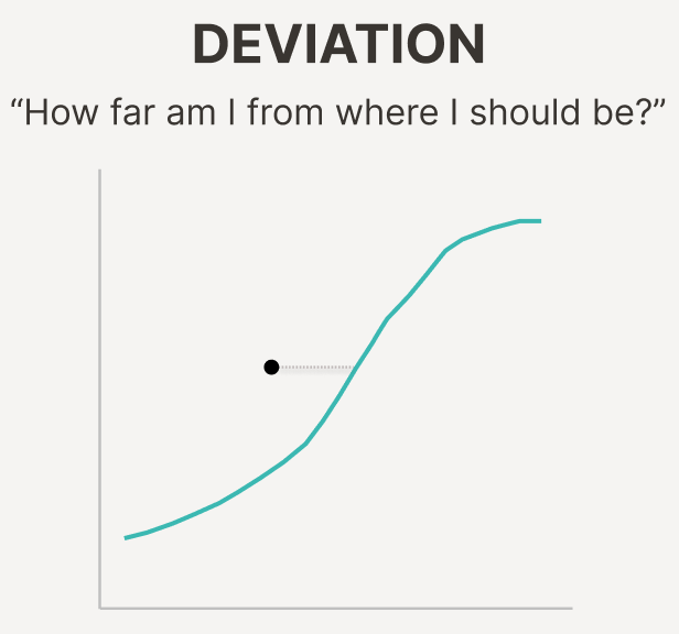 Deviation Infographic