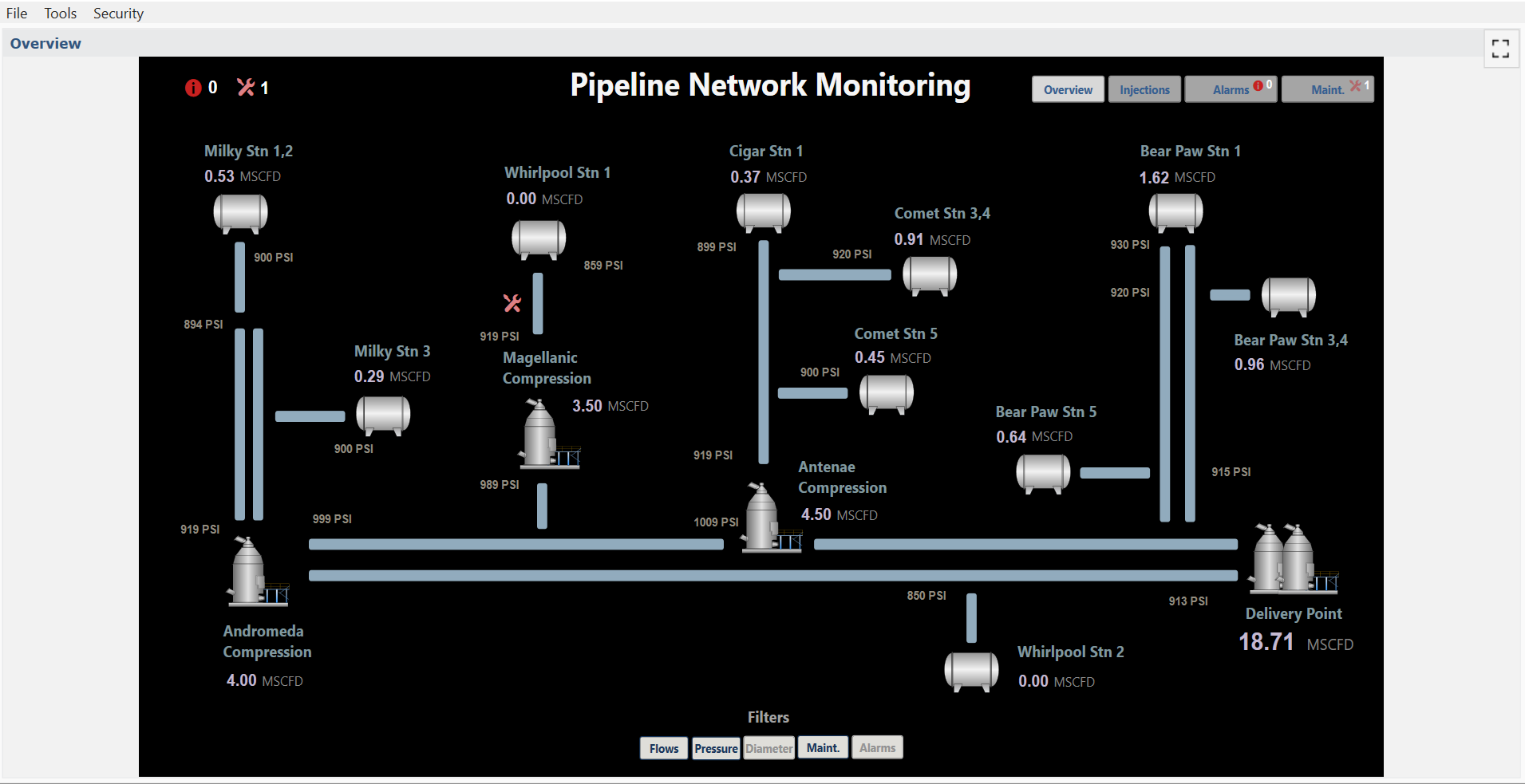 Pipeline network monitoring overview