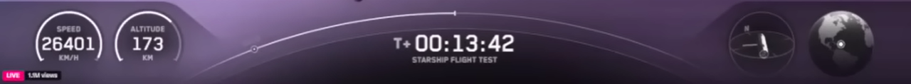 SpaceX launch info dashboard